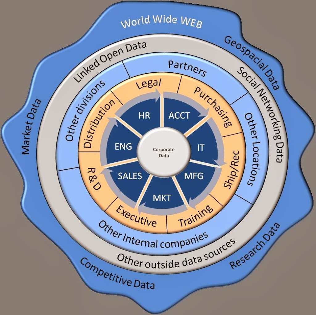 The Semantic Big Data Wheel